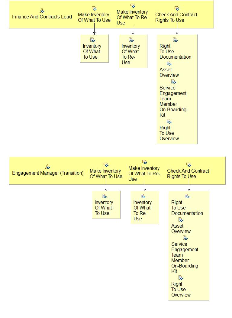 Activity detail diagram: 06.03 - Establish Rights To Use